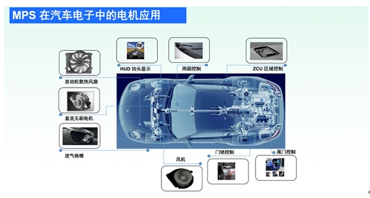 MPS推出電機驅動新產品,支持新能源汽車發展