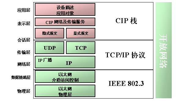 深入了解Ethernet協(xié)議仿真工具：加速網(wǎng)絡(luò)設(shè)計和優(yōu)化