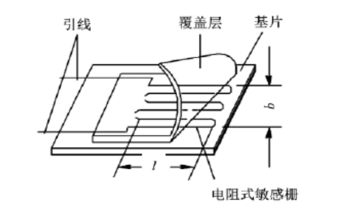 ADI 壓力測試應用解決方案促進高效電阻應變測試