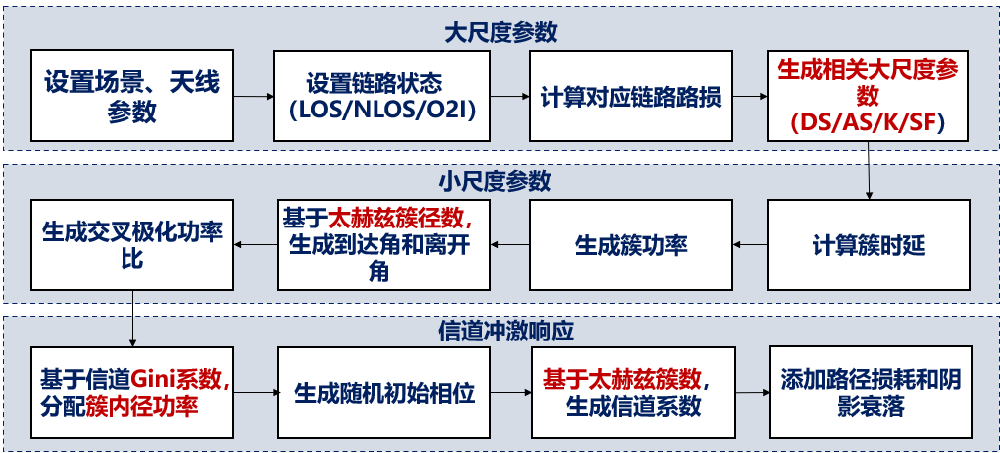 中國移動研究院攜手創新中心發布面向6G的太赫茲信道仿真平臺