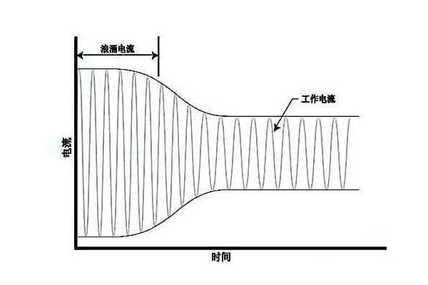 v2-20e2e960e921e4c088dcfdfc0171c774_r.jpg