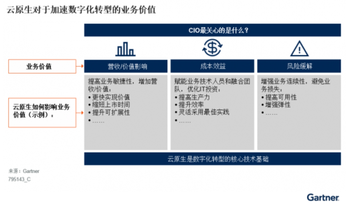 隨著全面“深度云采用”時代的到來，越來越多的中國企業開始采用云原生技術來推動業務的數字化轉型