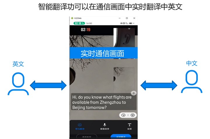 愛立信、中國移動研究院和河南移動在河南開封中國移動 5G 現(xiàn)網(wǎng)中聯(lián)合完成 5G 新通話外場測試。