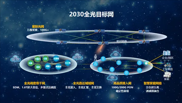 華為計劃2030年實現衛星寬帶,全球覆蓋遠超傳統通信網絡極限