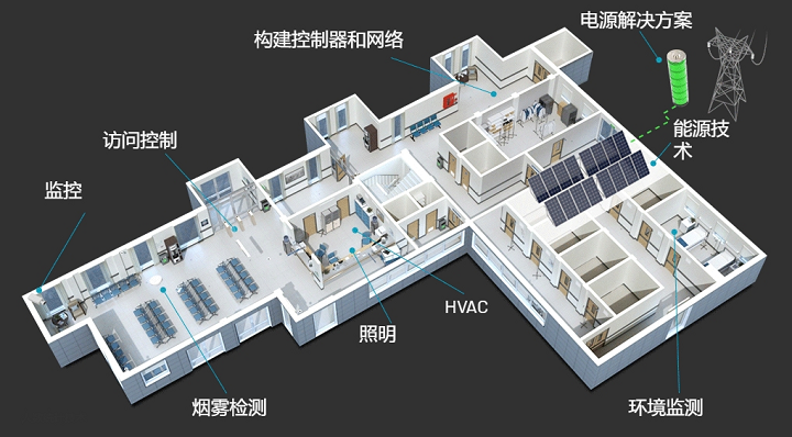 智能樓宇成為了未來建筑發展的重要方向