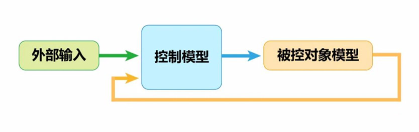 什么sil測試？MIL、PIL、HIL又是什么，您搞懂了嗎？
