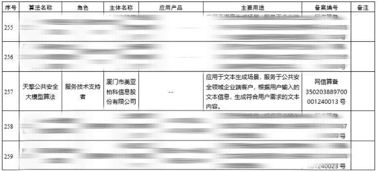 國內(nèi)首個(gè)公共安全領(lǐng)域大模型算法天擎通過備案,支持案情推理