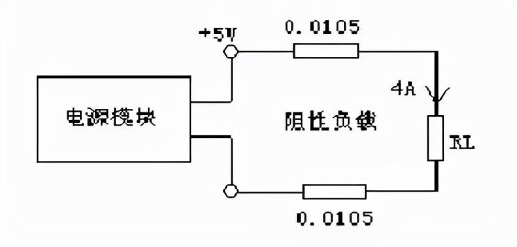 如何改善電源模塊的負載效應