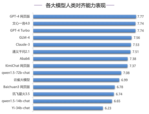 清華權(quán)威報告：文心一言4.0多項指標遙遙領(lǐng)先