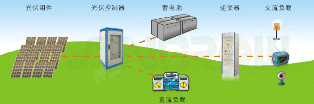 同樣是逆變器，儲能的和光伏的有啥區別？