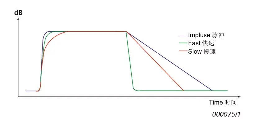 什么是聲級計？它的工作原理是什么？