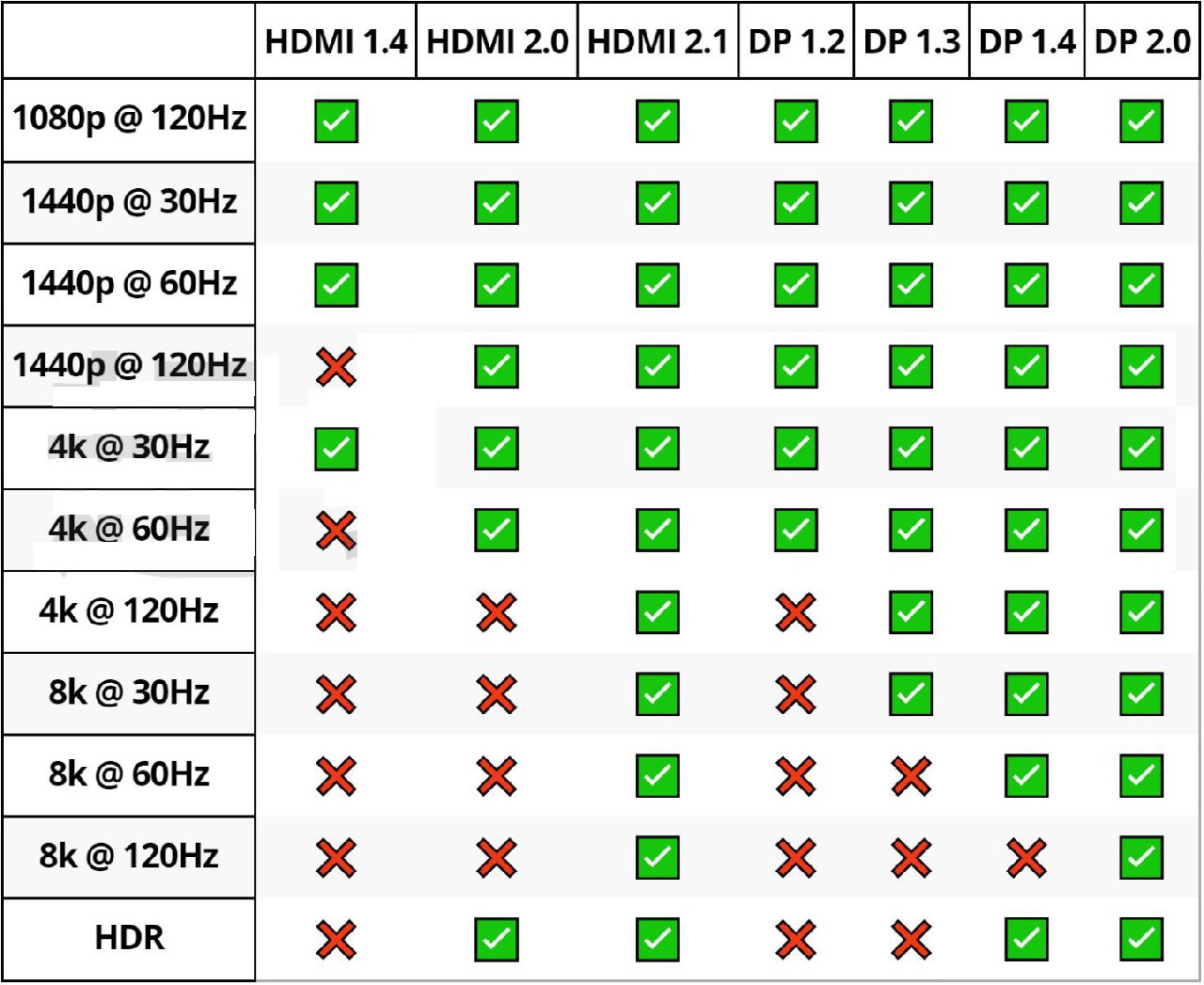 HDMI和DisplayPort有什么區別？