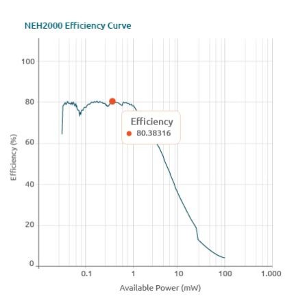 Nexperia推出能量平衡計算器，幫助能量采集以及進一步延長電池壽命