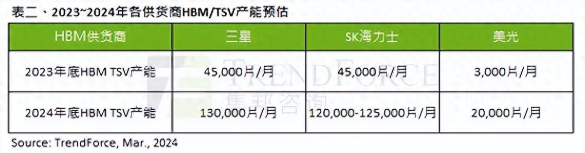 AI風潮引爆全球半導體市場