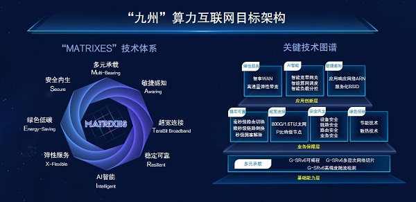 中國移動重磅發布“九州”算力互聯網,開啟數、智、算融合IP網絡新篇章