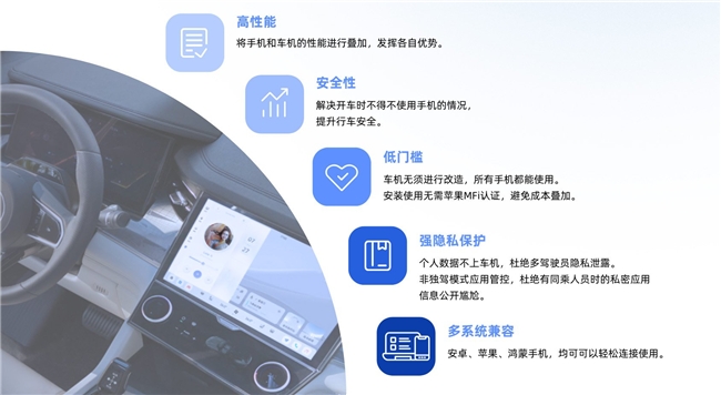 AI時代下閃聯(lián)享屏率先引領(lǐng)車機(jī)互聯(lián)應(yīng)用新潮流