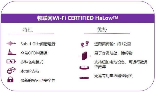 帶您詳細了解什么是Wi-Fi HaLow