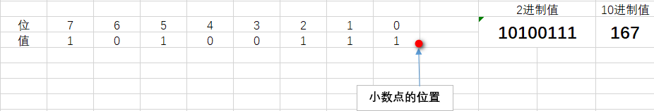 基于FPGA的數(shù)字信號(hào)處理--什么是定點(diǎn)數(shù)？