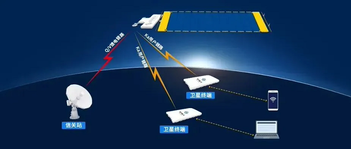 我國低軌寬帶衛星互聯網首次海外應用實踐落地泰國