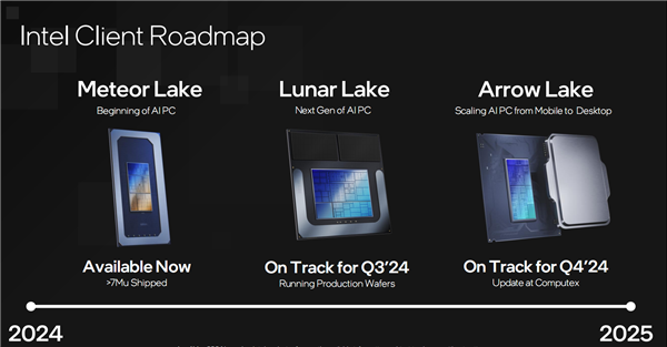 Intel Lunar Lake處理器集成內存封裝引發供應鏈不滿