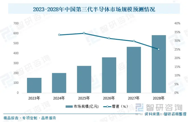 第三代半導體市場規(guī)模持續(xù)增長，2024慕尼黑上海電子展提供產(chǎn)業(yè)發(fā)展探討平臺
