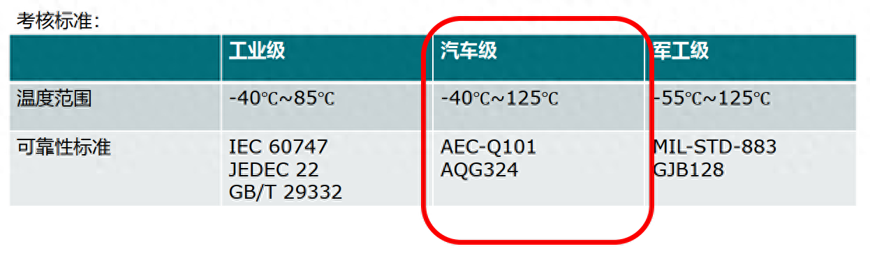 半導體IGBT模塊的可靠性測試