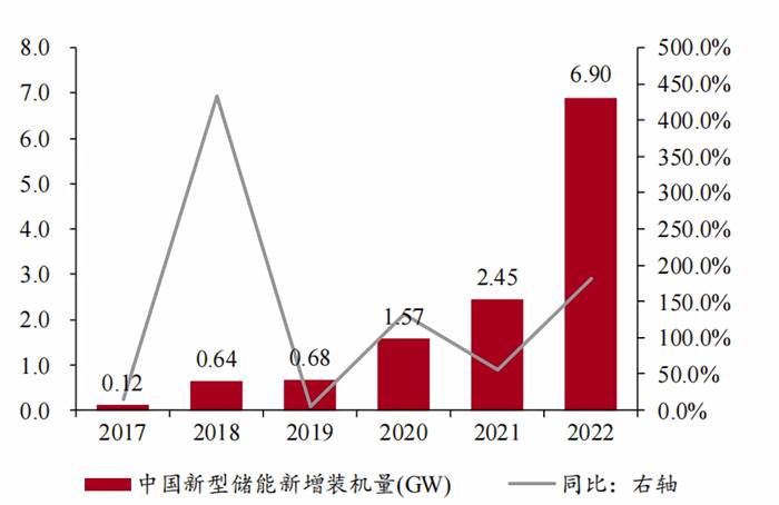 淺談儲能變流器（PCS）拓撲結(jié)構(gòu)及電流檢測