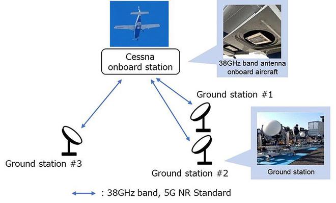 日本利用 38GHz 頻段全球首次實現 4 公里高空 5G 通信演示