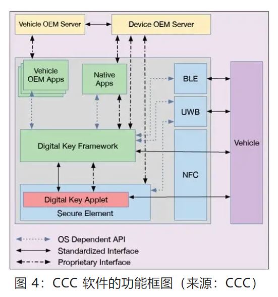 優(yōu)化汽車無鑰匙進入系統(tǒng)，利用藍牙低功耗和LIN技術(shù)如何快速實現(xiàn)？