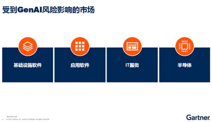 Gartner：企業(yè)在部署生成式人工智能時(shí)面臨新的安全威脅