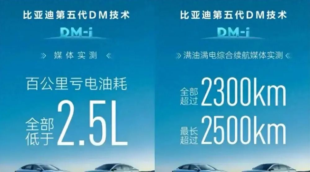 比亞迪突曝大消息：我不裝了，我攤牌了，全球車企這次誰也別想跑