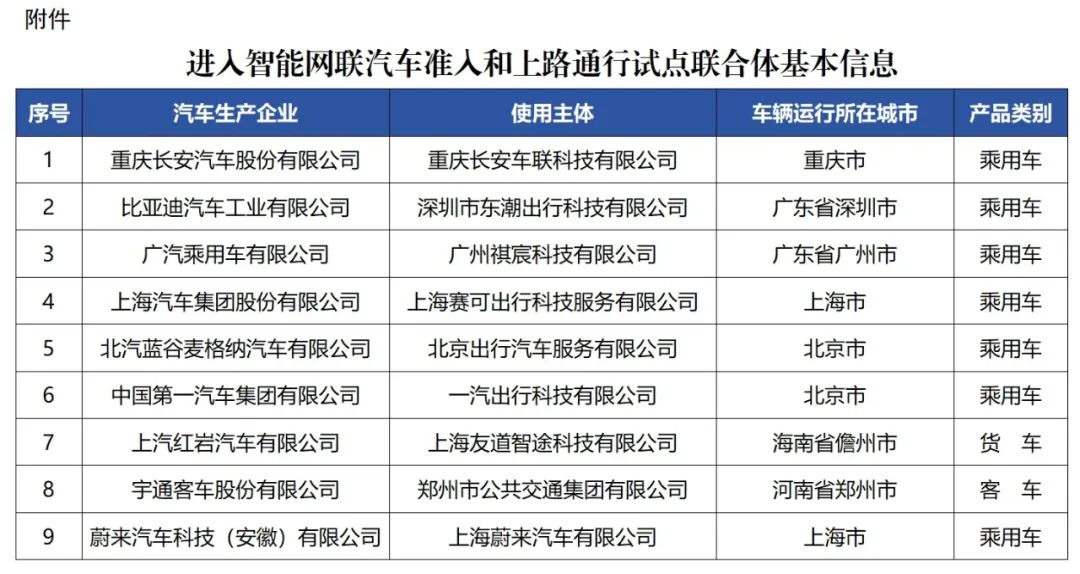 工信部：進入智能網(wǎng)聯(lián)汽車試點不等于上路通行