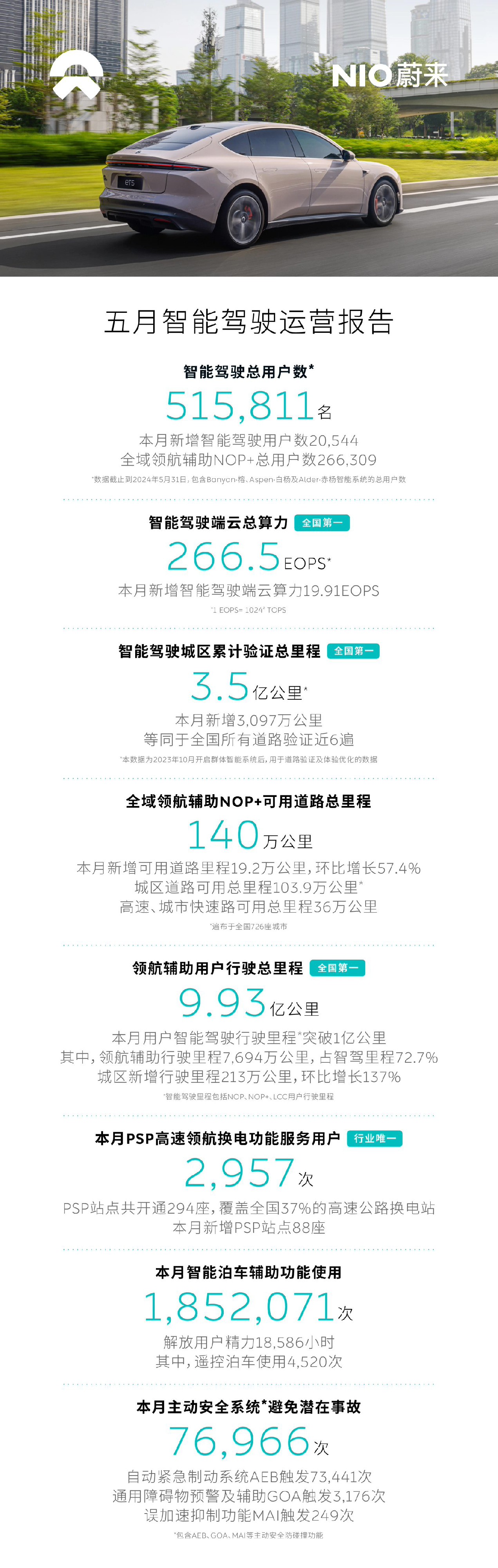 消息稱(chēng)蔚來(lái)重組智駕團(tuán)隊(duì)，用端到端大模型實(shí)現(xiàn)高階智能駕駛