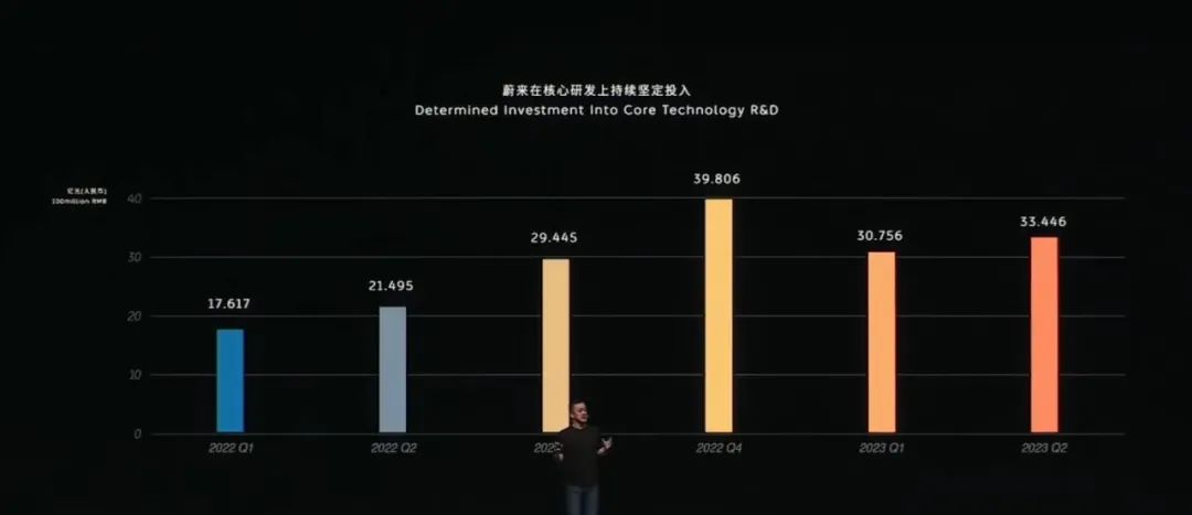 火線裁員 蔚來為何電池業務全砍？