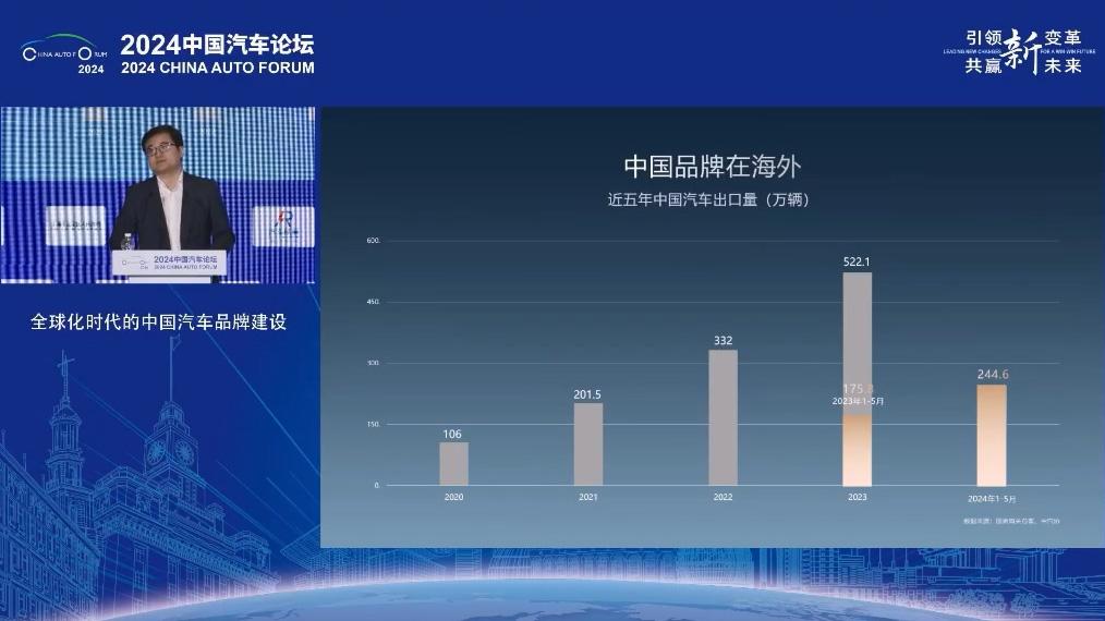 上半年國產新能源汽車表現如何？