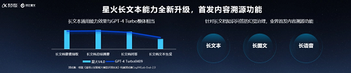 科大訊飛星火Spark Pro-128K大模型開放調用