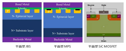 我國首次突破溝槽型碳化硅MOSFET芯片制造技術