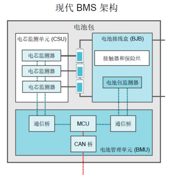 BMS芯片，迎來更多入局者