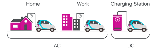 下一代電動(dòng)汽車(chē)充電的熱管理