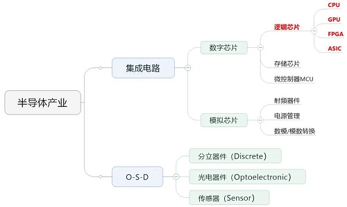 ASIC會不會取代GPU？