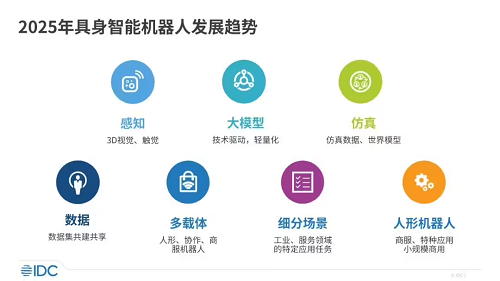IDC發布2025年具身智能機器人發展七個趨勢