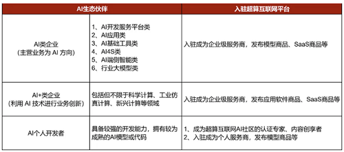 國家超算互聯網平臺宣布免費開放3個月DeepSeek API接口